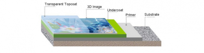 Flüssiges Öl des Glas-3d basierte Farbe, Epoxidbeschichtung für Beton-Boden-Weiß-Umwelt